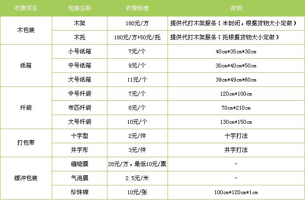 曹县到南昌物流专线