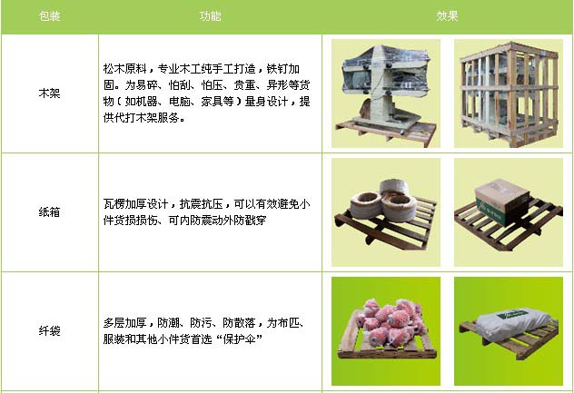 曹县到南昌物流专线
